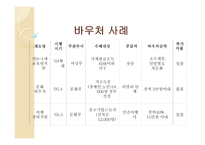 사회서비스 - 바우처 제도-7