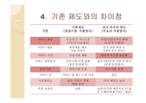 사회서비스 - 바우처 제도-13