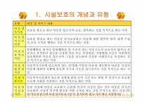 시설아동을 위한 복지실천-7