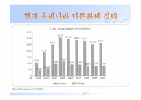 인간행동과 사회환경 - 다문화 사회-5