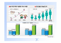 인간행동과 사회환경 - 다문화 사회-8
