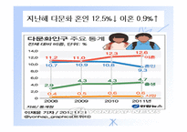인간행동과 사회환경 - 다문화 사회-10