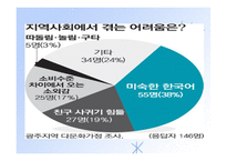 인간행동과 사회환경 - 다문화 사회-14