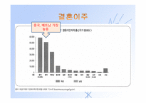 인간행동과 사회환경 - 다문화 사회-19