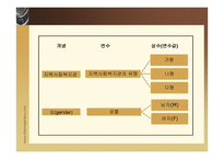 조사문제와 가설-14