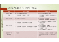 의료 사회복지 - 정의 및 개념 환자의 특성 현장 역할-4