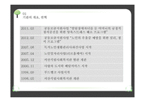 사회복지 현장 실습 - 서산석림사회복지관-4