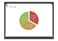 사회복지 현장 실습 - 서산석림사회복지관-6