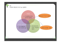 사회복지 현장 실습 - 서산석림사회복지관-12