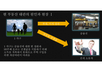 부동산 대란, 방임과 완화책으로써 해결해야-2