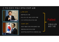 부동산 대란, 방임과 완화책으로써 해결해야-6