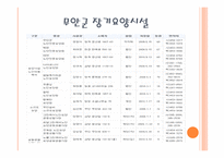 목포시, 무안군 요양시설 수의변화 통해 장기요양보험의 필요성을 알아보자-4