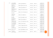 목포시, 무안군 요양시설 수의변화 통해 장기요양보험의 필요성을 알아보자-6