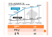 목포시, 무안군 요양시설 수의변화 통해 장기요양보험의 필요성을 알아보자-7