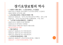 목포시, 무안군 요양시설 수의변화 통해 장기요양보험의 필요성을 알아보자-10