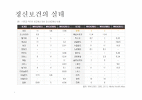 정신보건복지 레포트-6