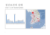 정신보건복지 레포트-7