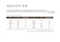 정신보건복지 레포트-8