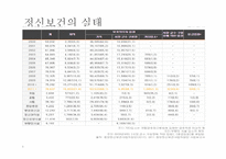 정신보건복지 레포트-9
