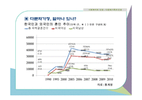 사회복지와 인권 - 다문화가족과 인권-3