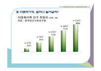 사회복지와 인권 - 다문화가족과 인권-4