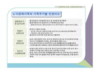 사회복지와 인권 - 다문화가족과 인권-7