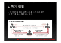 심각해지는 인신매매 그리고 해결방안 연구-7