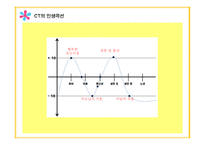 노인상담이론과실제 - 에릭슨 발달과업-6