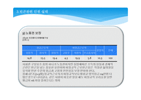빈곤과 인권 - 빈곤에 관한 인권논의의 인권법적 근거-14
