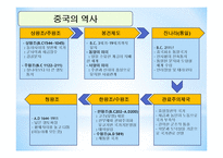 동아시아의 역사-6