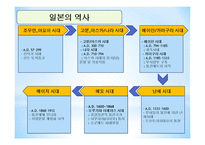 동아시아의 역사-7