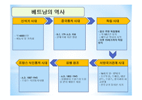 동아시아의 역사-8
