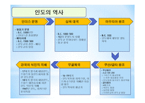 동아시아의 역사-9
