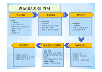 동아시아의 역사-10