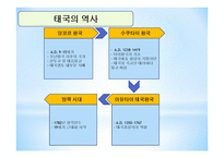 동아시아의 역사-11