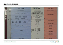동아시아의 역사적 맥락-6