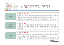 사회복지현장실습 - 금천노인종합복지관-5