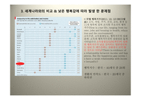 우리나라 사람들의 행복지수-10