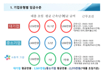 임금관리와 임금피크제-3