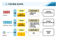 임금관리와 임금피크제-4