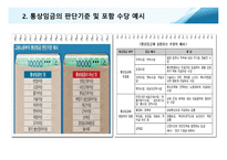 임금관리와 임금피크제-7