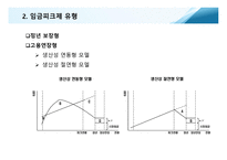 임금관리와 임금피크제-17