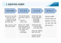임금관리와 임금피크제-18