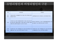 사회복지법인의 이해 - 법인의 개념과 분류, 사회복지법인의 의미-6