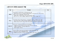 현대동아시아의 이해 경제-13