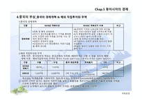 현대동아시아의 이해 경제-15