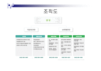 대전직업능력개발센터-3