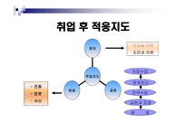 대전직업능력개발센터-10