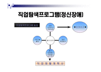대전직업능력개발센터-12