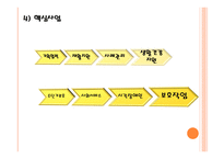 사회복지현장실습 - 수리장애인종합복지관-5